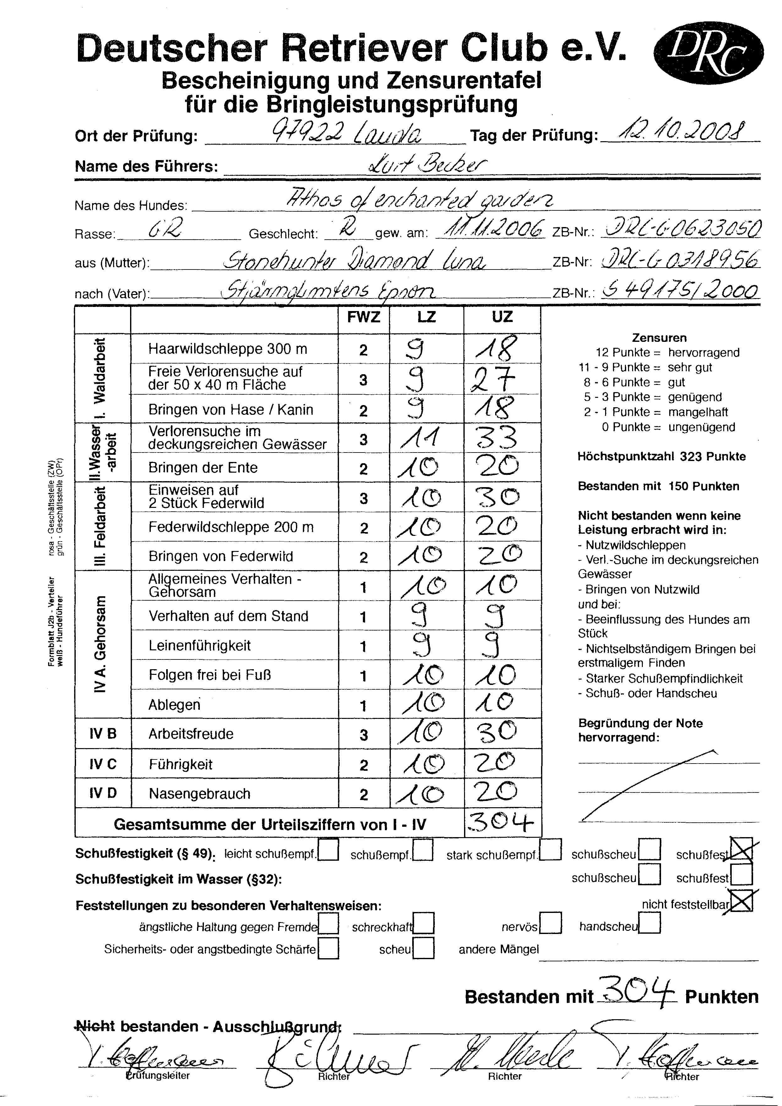 BLP-Zensurentafel